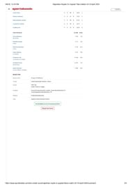 RR vs GT IPL 2024 scorecard.